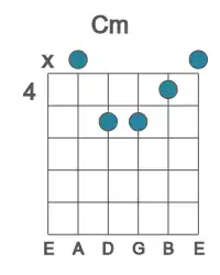 Guitar voicing #1 of the C m chord